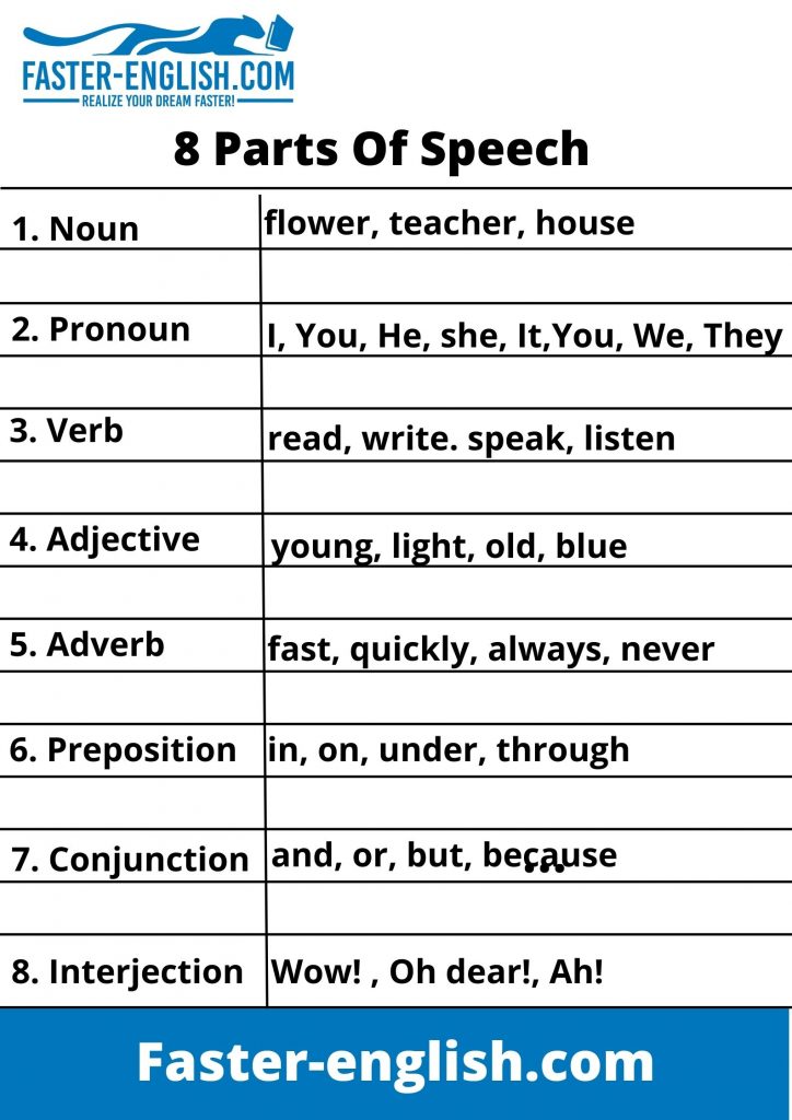 8 parts of speech
